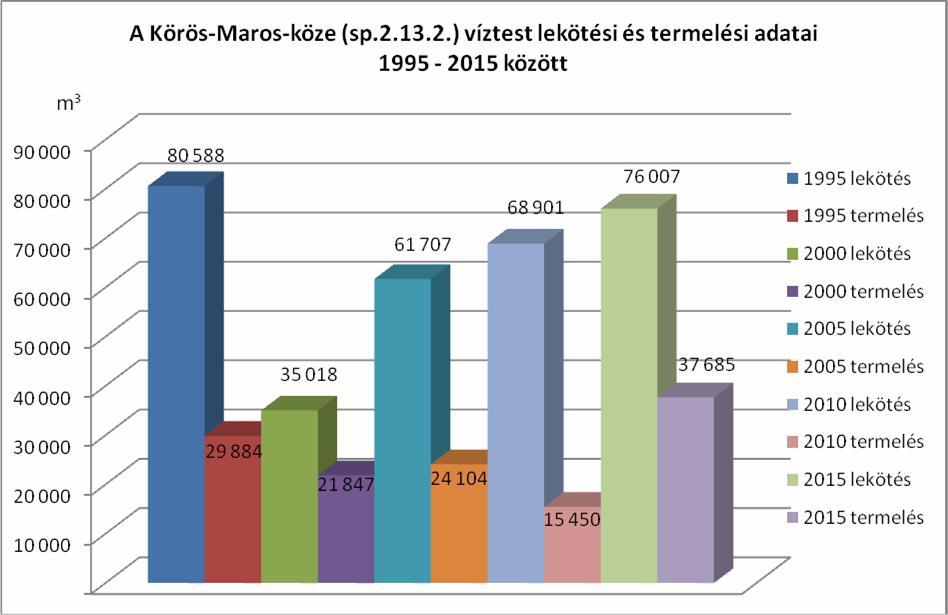 Látható, hogy a tervezési terület egészét