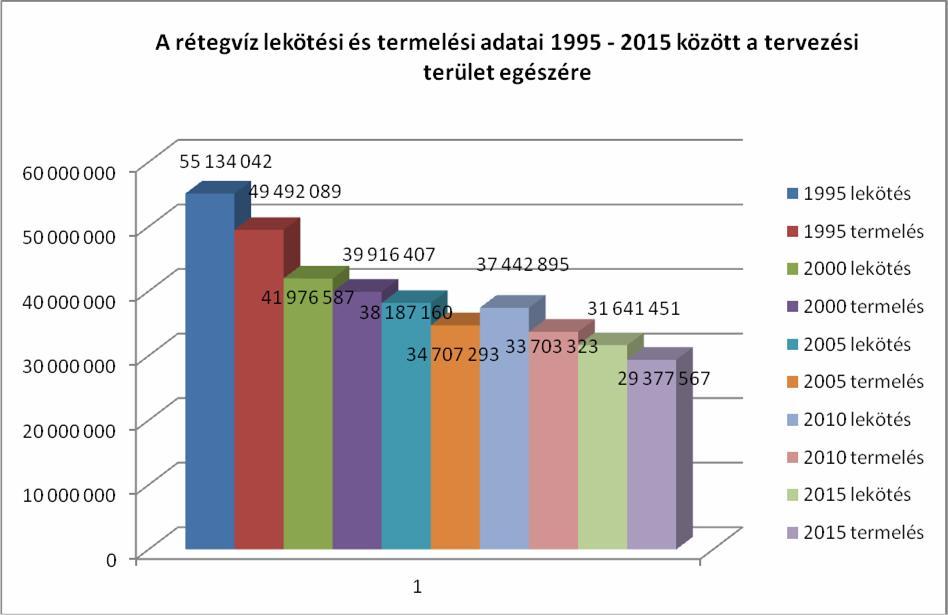 vizsgálatok közül a Maros hordalékkúp ad teljes képet, hiszen a teljes víztest része a vizsgálati területnek.