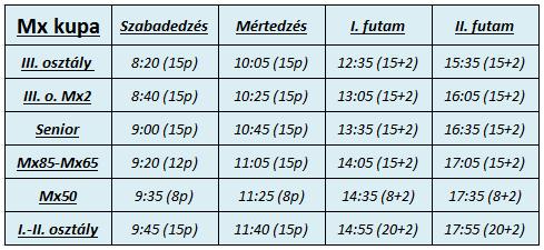 3.2. Kategóriák közötti átjárhatóság: 3.2.1. Senior Extra kategória versenyzői elindíthatóak a II. osztály Mx1, II. osztály Mx2, I. osztály élsport Mx Open futamaiban. 3.2.2. Senior Amatőr kategória versenyzői elindíthatóak a III.