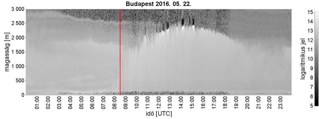 Haar wavelet transzformáció A Haar wavelet transzformáció a markáns gradiensek detektálásának hatékony eszköze A Haar wavelet alakja W P a, b függvény lokális maximuma