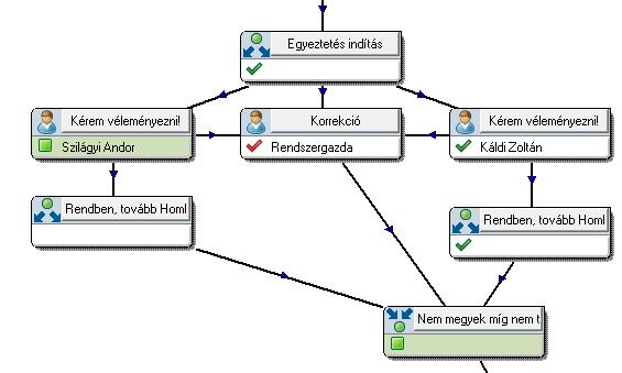 Feladat befejezve határidőn túl Ez az