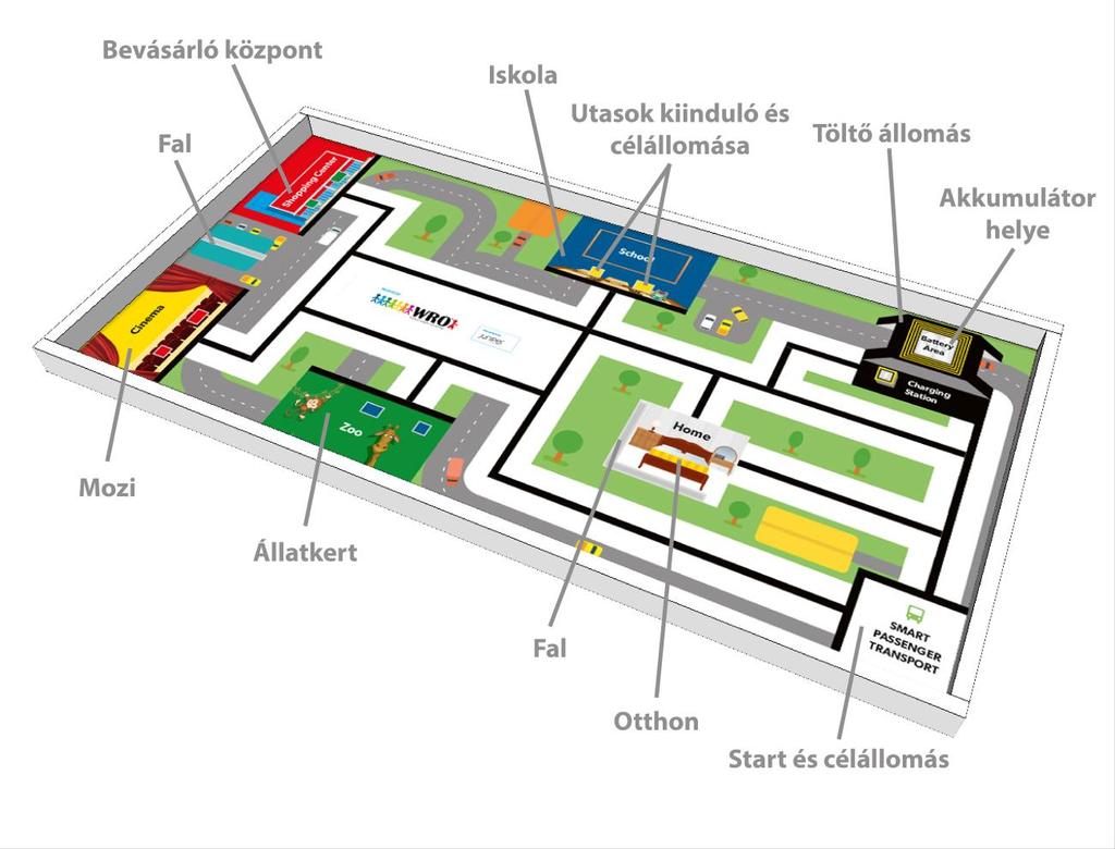 2. Az asztal specifikációi A grafikán a versenypálya felépítése látható: Ha a versenyasztal nagyobb, mint a versenypálya lap, használd a Start és célállomás területet kiindulópontként, ezt illeszd a