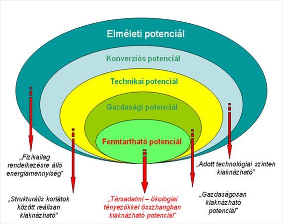 növelés Gazdaságos termeléshez szükséges emberi erőforrás és technológiai
