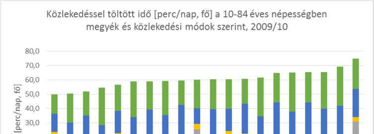 HAZAI KÖZLEKEDÉSI IDŐMÉRLEG ELEMZÉS 9 5.