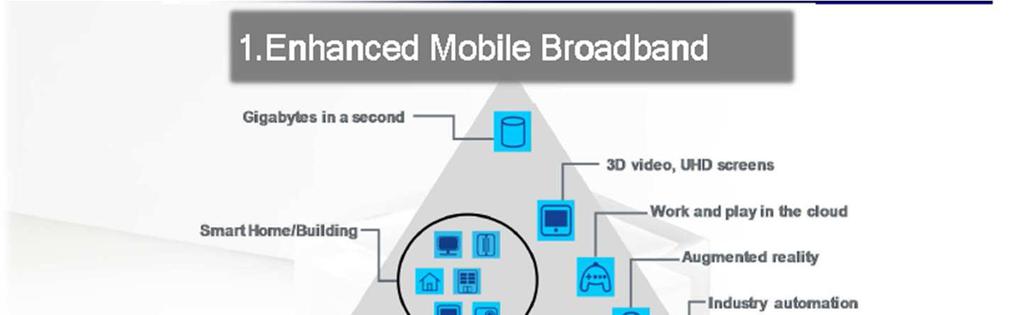 5G 5G szabványosítás és fejlesztés folyamatban célok: szolgáltatási/alkalmazási