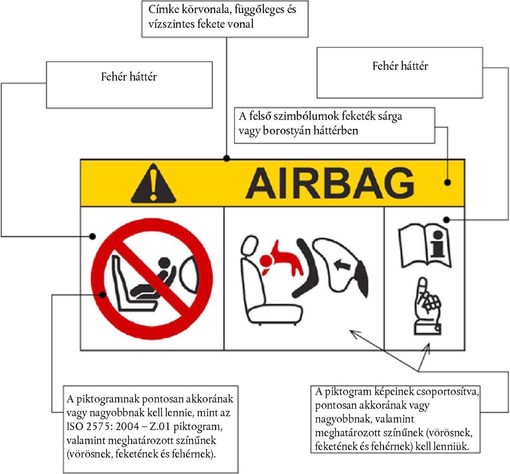 2018.2.8. L 35/11 6.2.1. A tájékoztató feliratnak legalább az alábbiak szerinti egyértelmű figyelmeztető piktogramokat tartalmazó címkéből kell állnia.