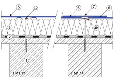 4. Mechanikai rögzítési rendszerek Kritikus faszerkezetű födémek: rögzítés vékony deszkázathoz A vonal-menti rögzítési rendszer vagy az indukciós hegesztéses rögzítési rendszer alkalmazható, a fa