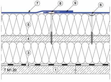 5. megoldások - Új tetők T M1.20 RÉTEGFELÉPÍTÉS lemez kétrétegű hőszigetelés kéthéjú fa födémen, rögzítés az átlapolásokban 1 Első réteg deszkázat 2 Páravédelmi réteg (pl.