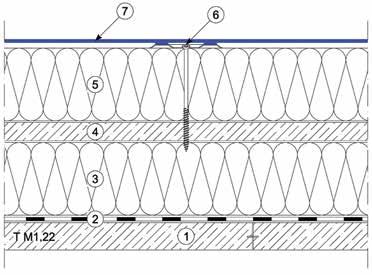 5. megoldások - Új tetők T M1.22 RÉTEGFELÉPÍTÉS lemez - kétrétegű hőszigetelés kéthéjú fa födémen, indukciós rögzítés 1 Első réteg deszkázat 2 Páravédelmi réteg (pl.