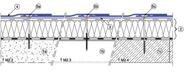 MECHANIKAILAG RÖGZÍTETT, EGYRÉTEGŰ CSAPADÉKVÍZ-SZIGETELÉSI RENDSZER szigetelőlemez - Felújítás, mechanikai rögzítés az átlapolásokban 1a Vasbeton / beton födém 1b Acél trapézlemez födém 1c