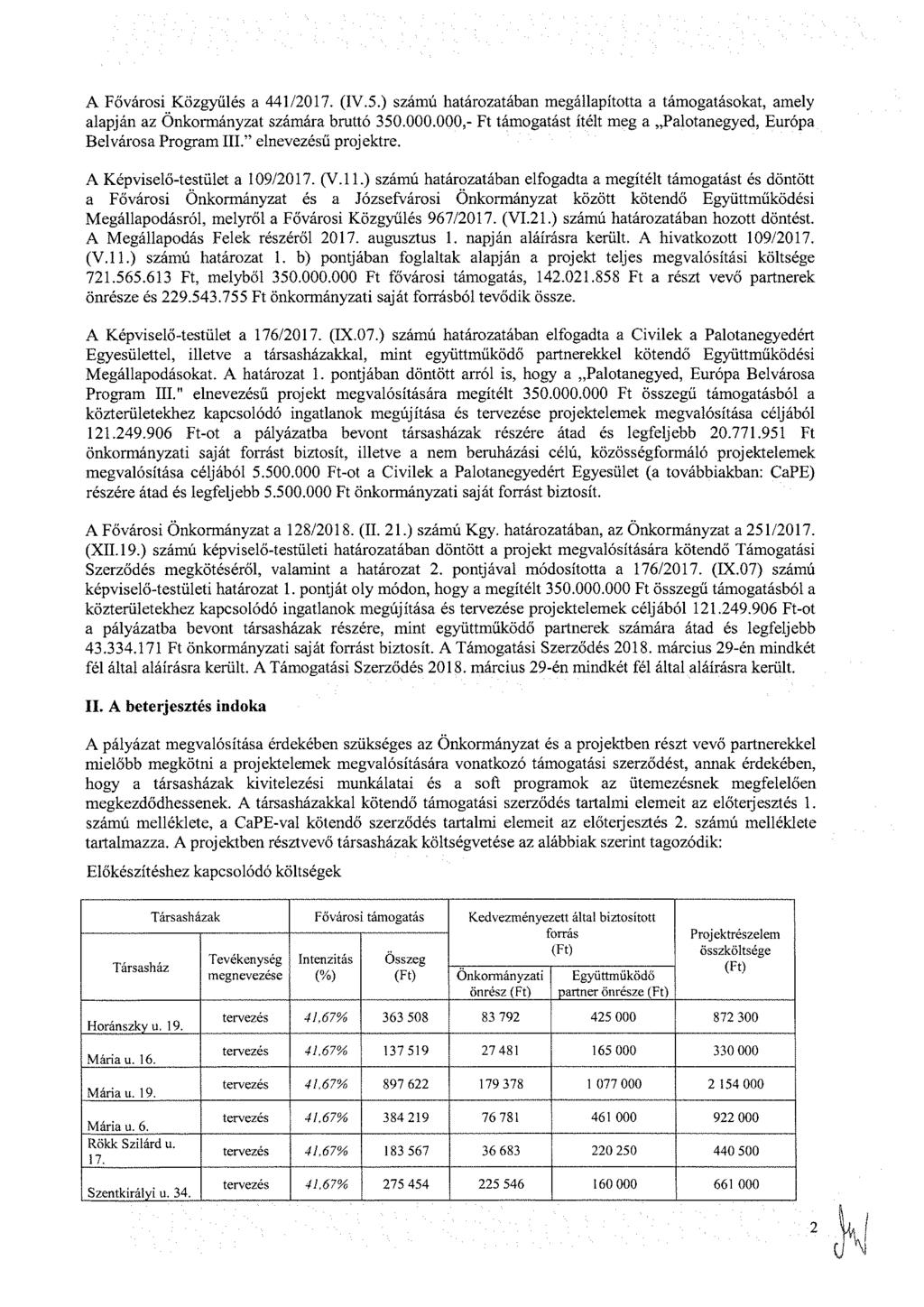 A Fővárosi Közgyűlés a 441/2017. (IV.5.) számú határozatában megállapította a támogatásokat, amely alapján az Önkormányzat számára bruttó 350.000.