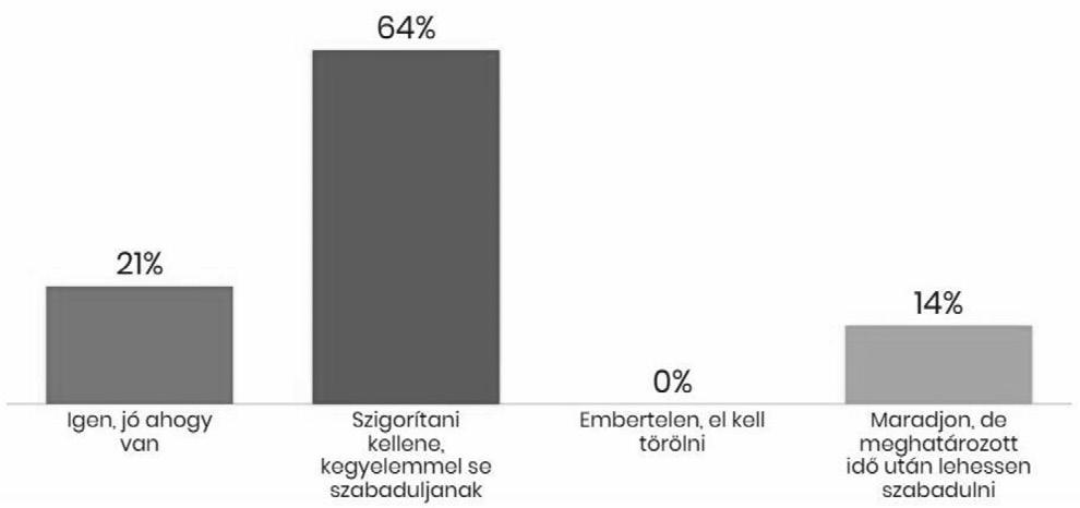 A kétkedők számára elárulom, hogy egy nagyon hasonló jogintézmény ma is létezik és működik a magyar jogban: ez a kényszergyógykezelés.