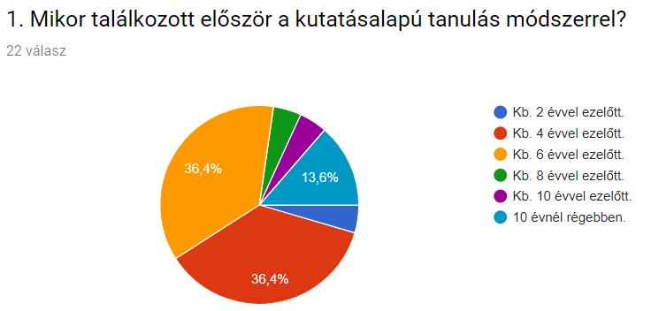 III. számú