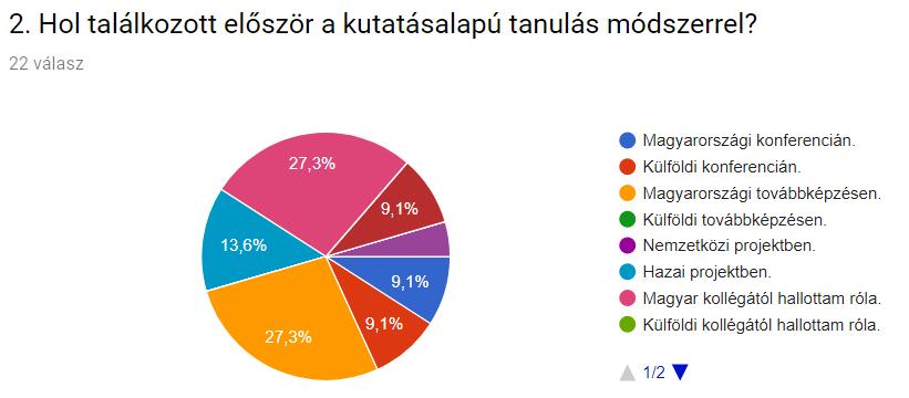 tanári