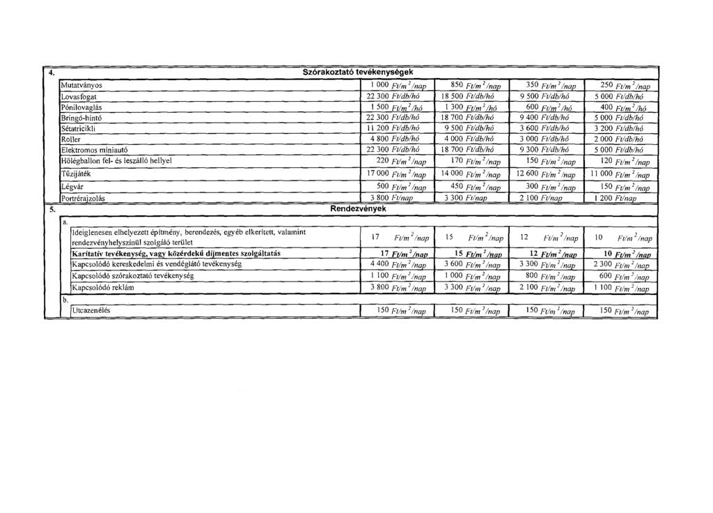 4. Szórakoztató tevékenységek Mutatványos 1 OOO Ftlm 2!nap 850 Ft/m 2!nap 350 Ft!m 1 /nap 250 Ft/m 2 /nap Lovasfogat 22 300 Ft! db/hó 18 500 Ft! db/hó 9 500 Ft!