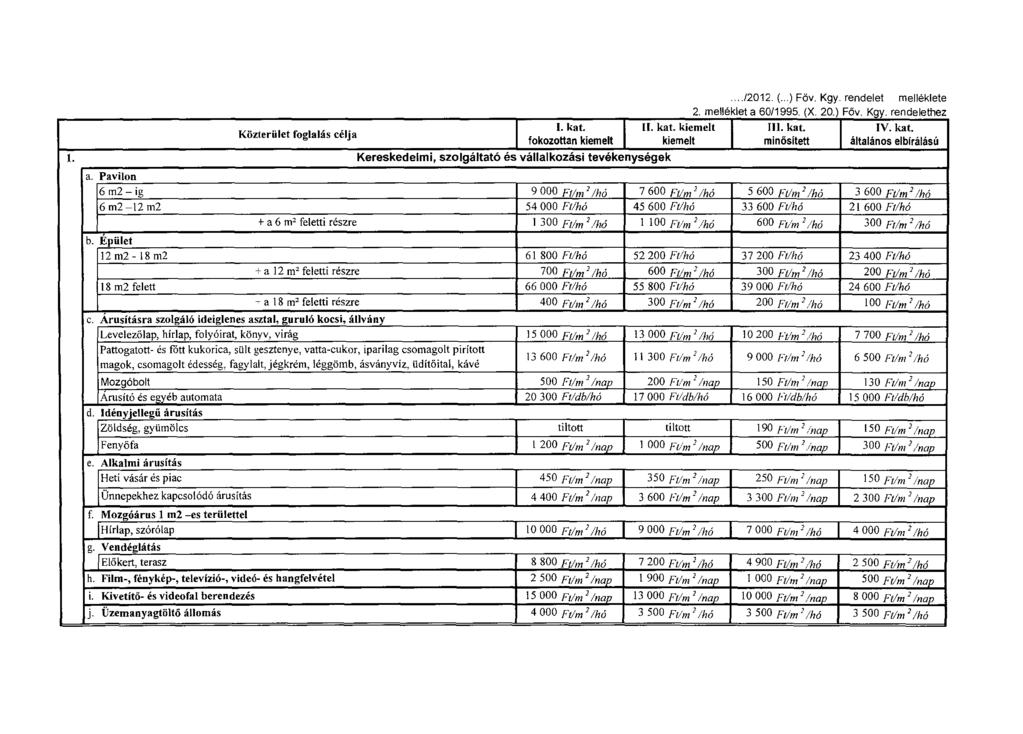 l. Közterület foglalás célja l. kat. fokozottan kiemell Kereskedelmi, szolgáltató és vállalkozási tevékenységek../2012. (...) Föv. Kgy. rendelet melléklete 2. melléklet a 6011995. (X. 20.) Föv. Kgy. rendelethez ll.