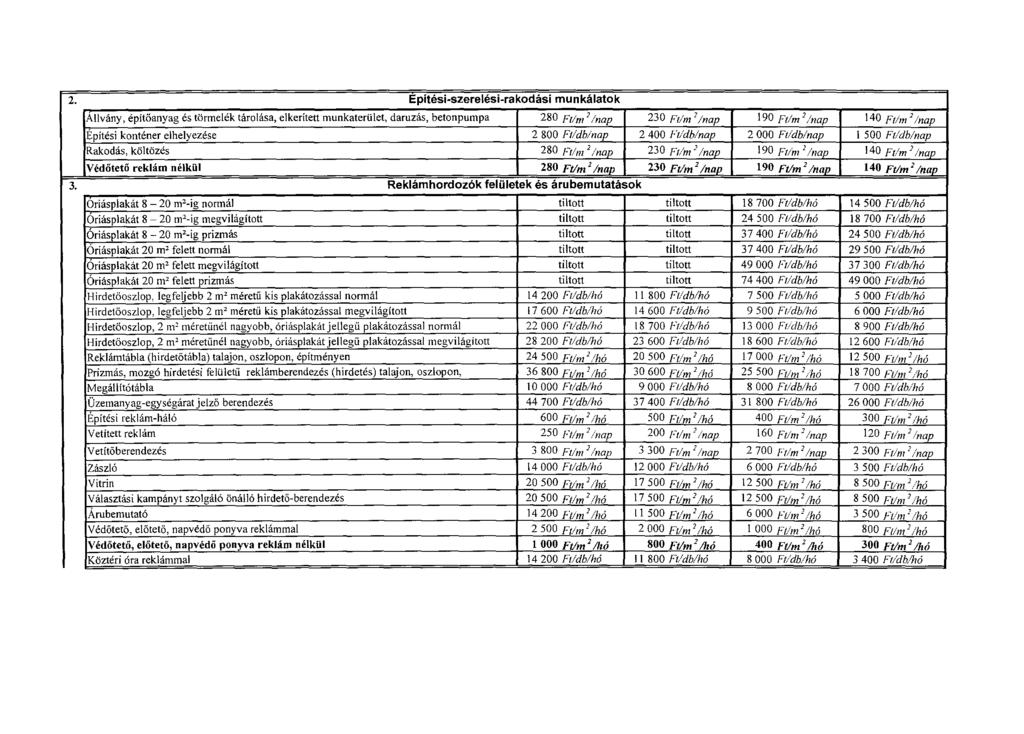 l 2. Epítésí-szerelésí-rakodásí munkálatok Allvány, építőanyag és törmelék tárolása, elkerített munkaterület, daruzás, betonpumpa 280 Ftlm 2 /nap 230 Film 2 /nap 190 Ft lm 2 /nap 140 Ft/m 2 /nap