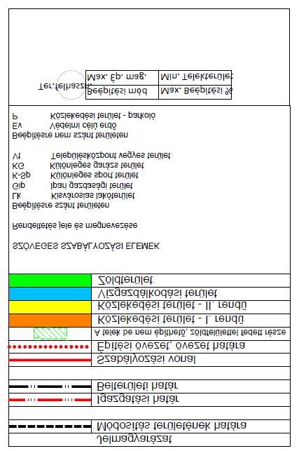 A Helyi Építési Szabályzat módosítása.../2017. ( ) önkormányzati rendelet 2.