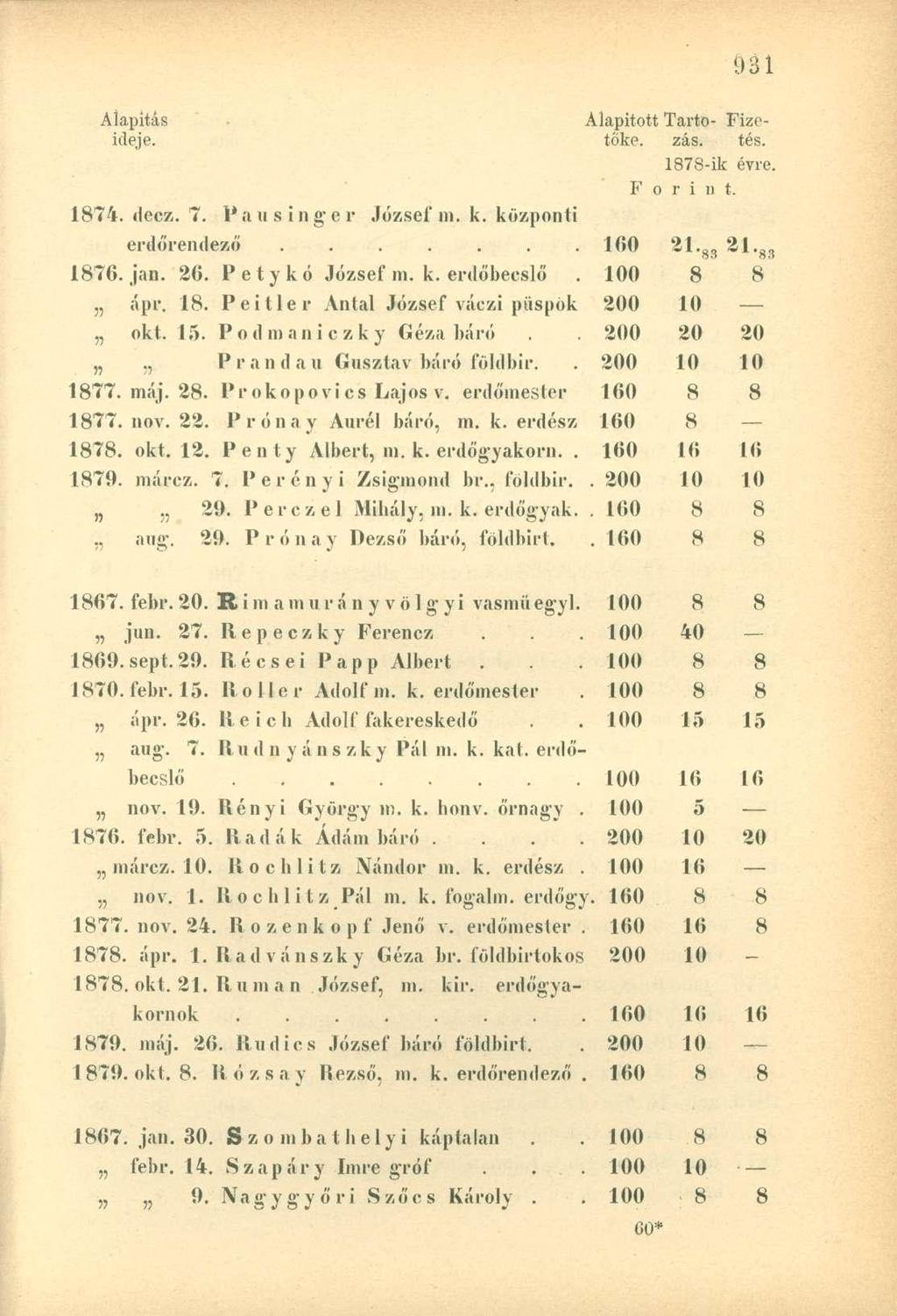 1878-ik évre. F o r i n t. 1874. decz. 7. 1* a u s i n g e r József m. k. központi erdőrendező....... 160 21 1876. jan. 26. Petykó József m. k. erdőbecslő 100 8 8 ápr, 18.