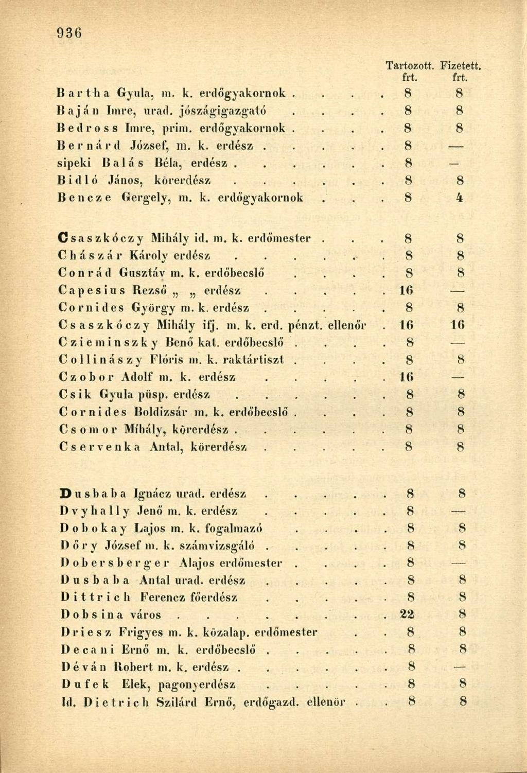 frt. frt. Bartha Gyula, in. k. erdögyakornok. 8 8 Baján Imre, urad. jószágigazgató. 8 8 Bedross Imre, prim. erdőgyakornok. 8 8 Bemard József, in. k. erdész..... 8 sipeki Bálás Béla, erdész.