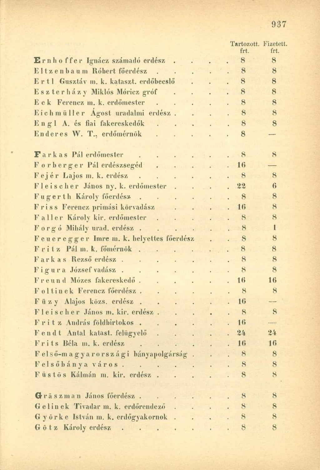 frt. frt. Ernhoffer Ignácz számadó erdész.. 8 8 Eltzenbaum Róbert főerdész..... 8 8 E r 11 Gusztáv na. k. kataszt. erdőbecslő. 8 8 Eszterházy Miklós Móricz gróf. 8 8 E c k Ferencz m. k. erdőmester.