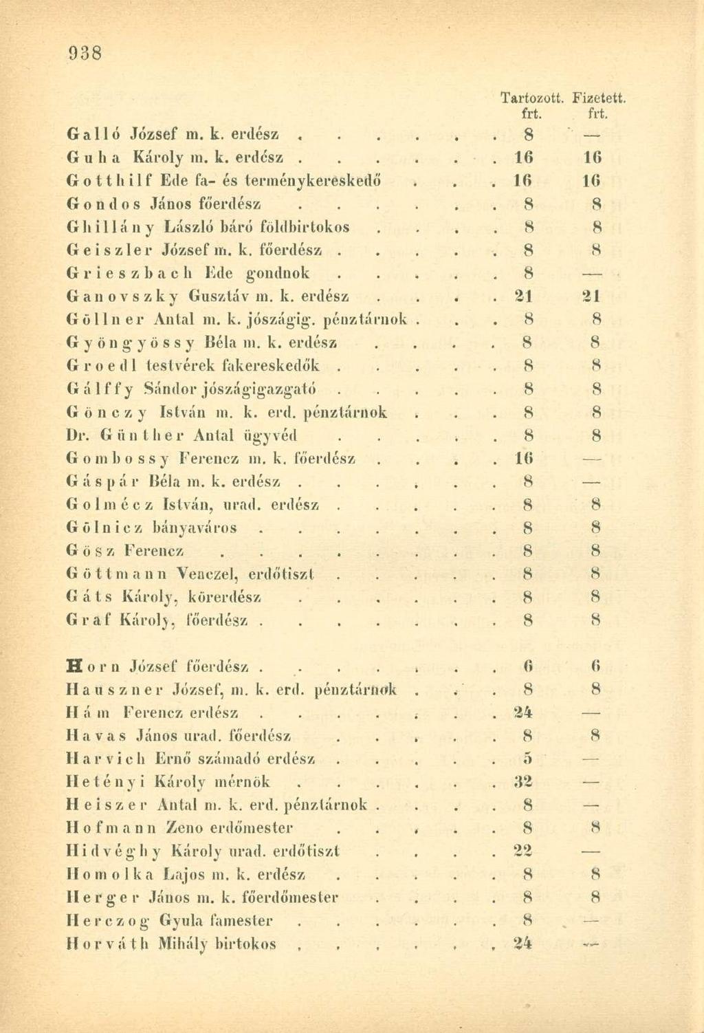 frt. frt. G a 11 ó József m. k. erdész.. 8 *' G u h a Károly in. k. erdész. 16 16 G o 11 h i 1 f Ede fa- és terménykereskedő. 16 16 Gondos János főerdész.. 8 8 Ghillány László báró földbirtokos.