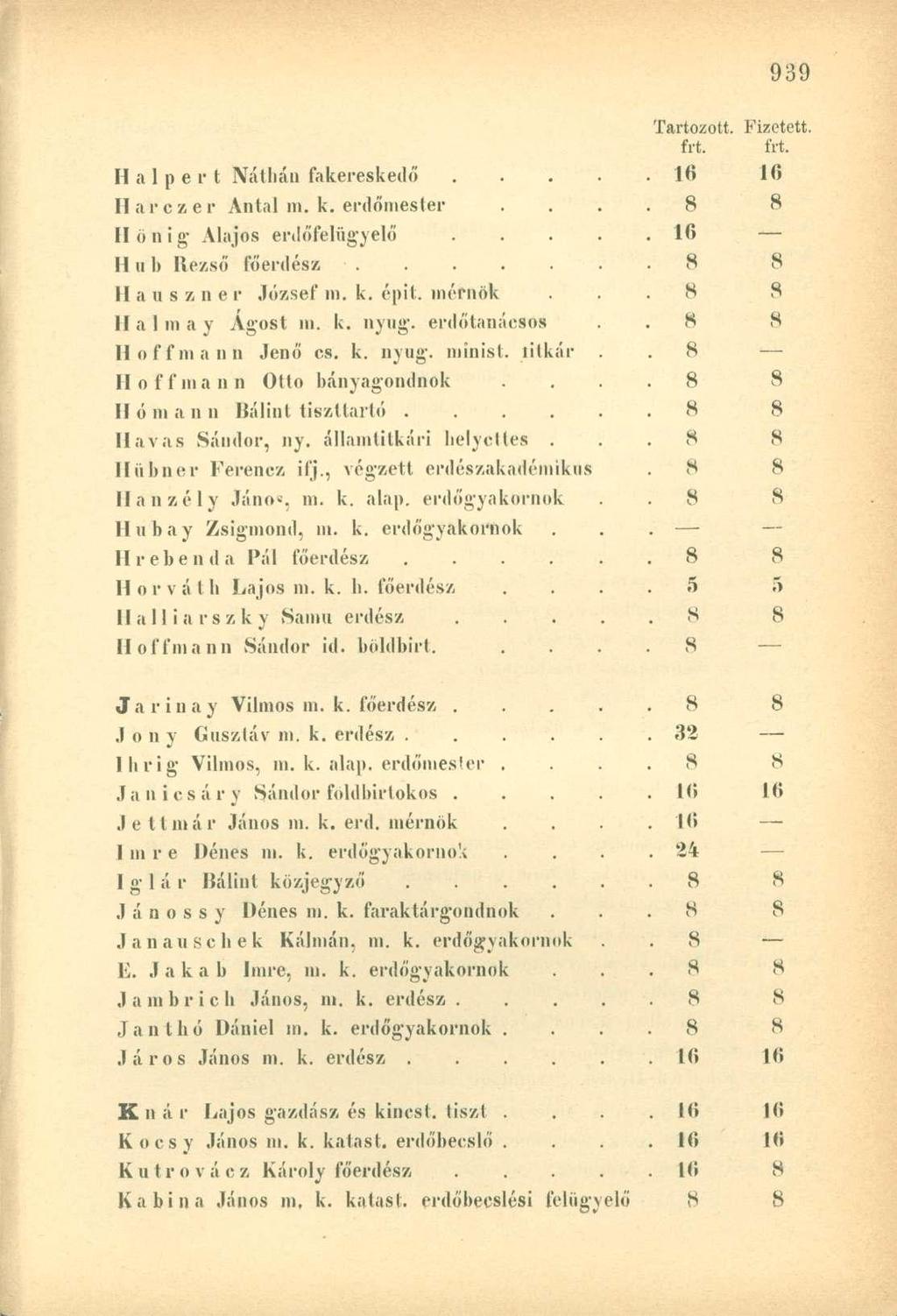 frt. frt. Halpert Náthán fakereskedő 16 16 Harczer Antal m. k. erdőmester.... 8 8 Honig- Alajos erdőfelügyelő 16 H u h Rezső főerdész 8 8 II a u s z n e r József m. k. épit.