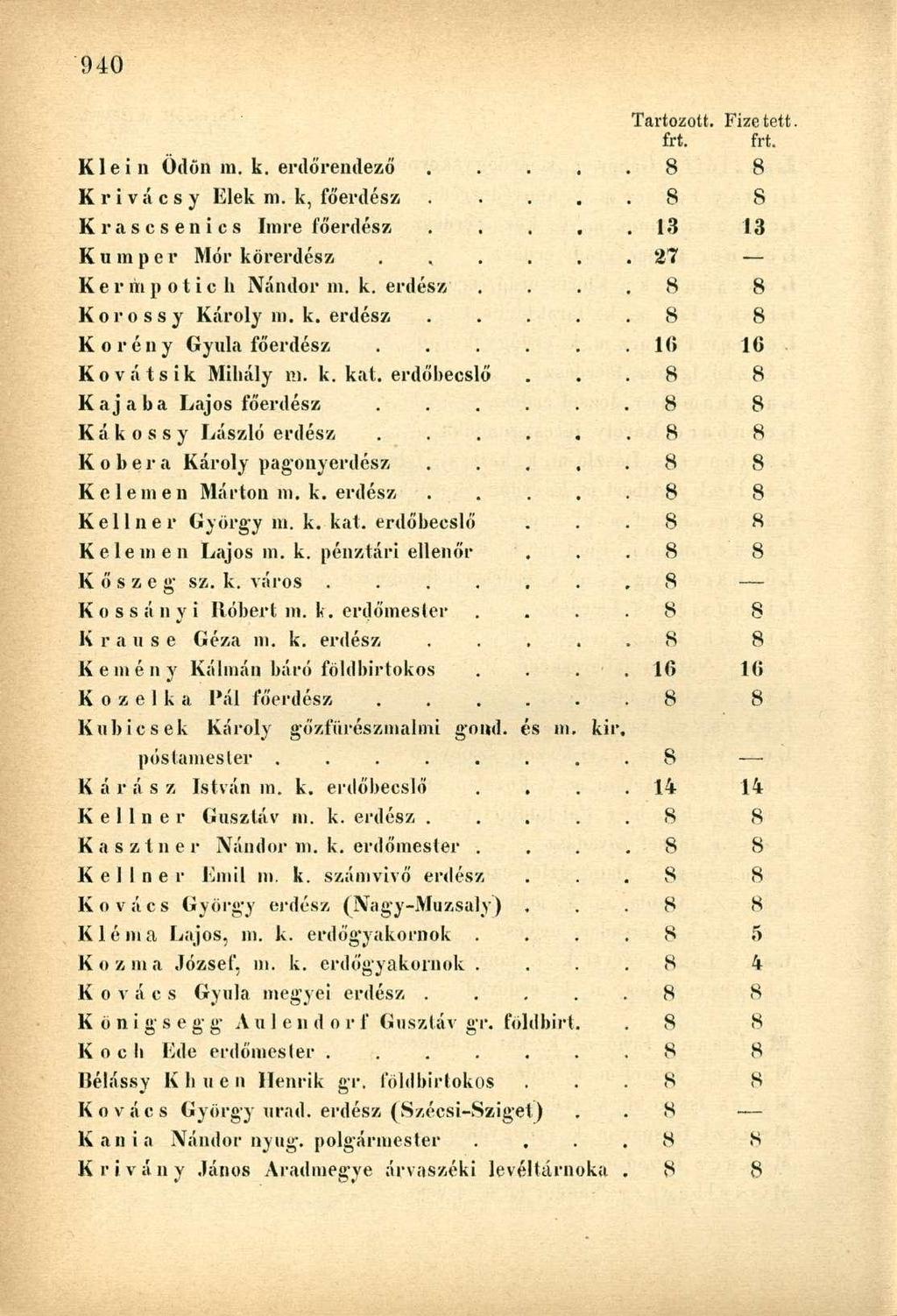 frt. frt. Klein Ödön ni. k. erdőrendező 8 8 K r i v á c s y Elek m. k, főerdész 8 8 Krascsenics Imre főerdész 13 13 K u m p e r Mór körerdész...... 27 Kermpotic h Nándor m. k. erdész.