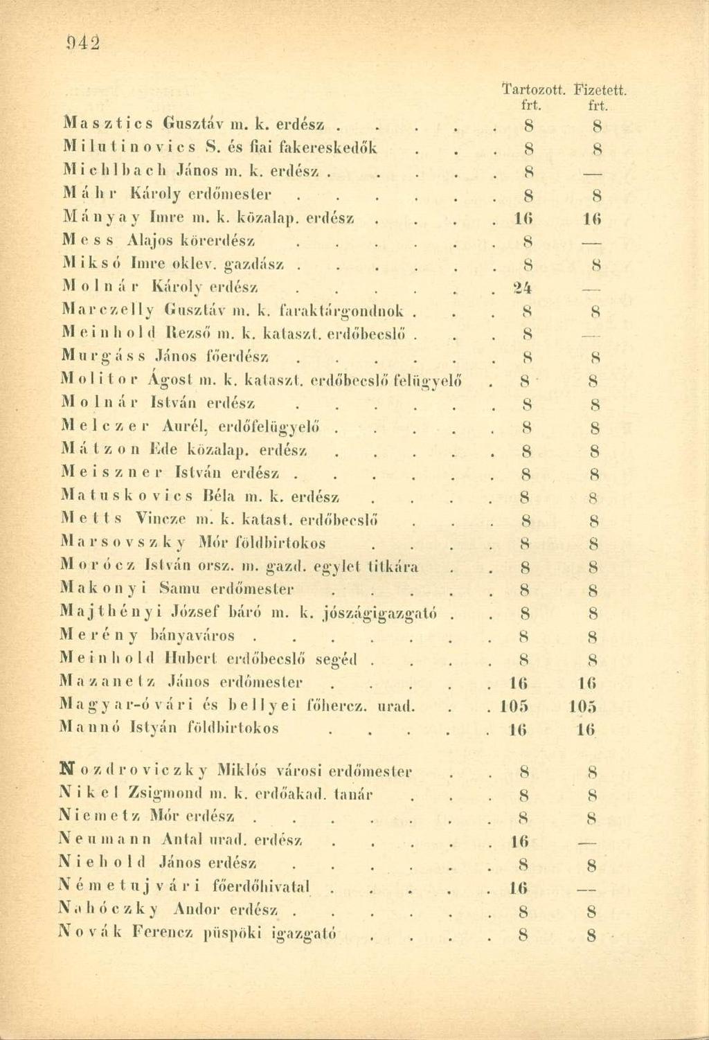 frt. frt. M a s z t i c s Gusztáv ni. k. erdész..... 8 8 Milutinovics S. és fiai fakereskedők. 8 8 Michlbach János m. k. erdész..... 8 M á li r Károly erdőmester. 8 8 Mányay Imre m. k. közalap, erdész.