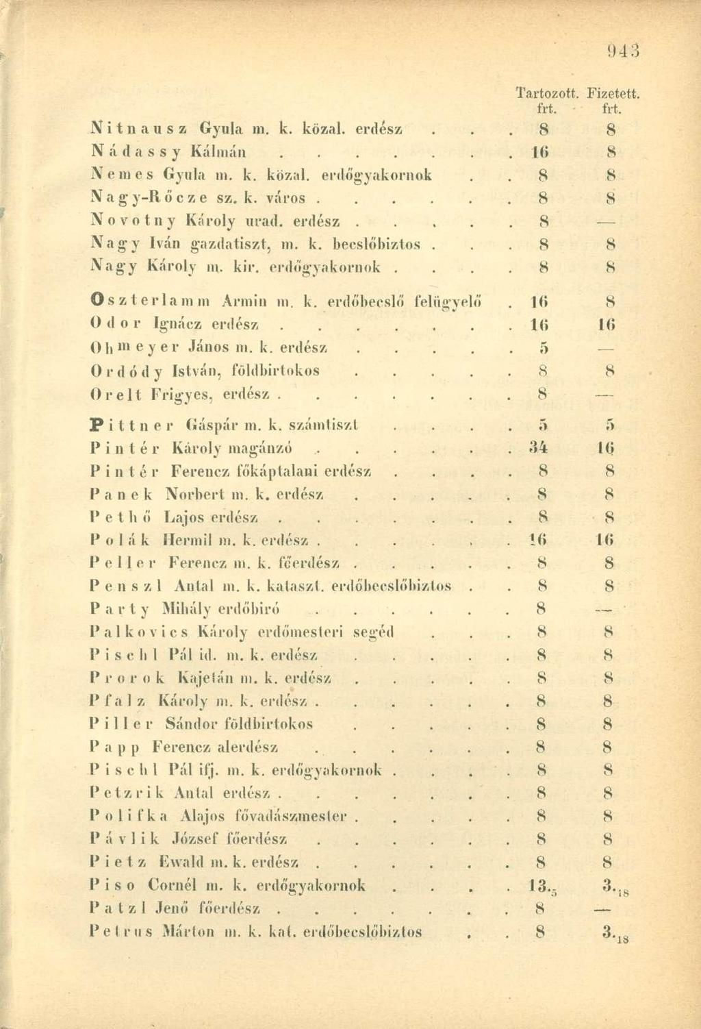 frt. frt. N i t n a u s z Gyula m. k. közal. erdész. 8 8 N á d a s s y Kálmán. Ki 8 Nemes Gyula m. k. közal. erdögyakornok. 8 8 Nagy-Ró'cze sz. k. város. 8 8 Novotny Károly urad. erdész..... 8 Nagy Iván gazdatiszt, m.