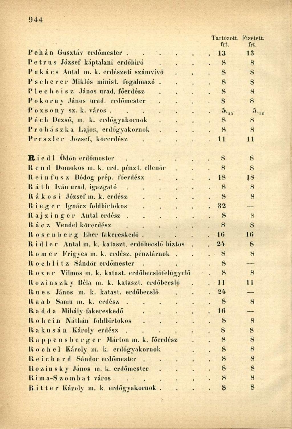 frt. frt. P eh án Gusztáv erdőmester.... 13 13 P e t r u s József káptalani erdőbiró. 8 8 Pukács Antal in. k. erdészeti számvivő. 8 8 P s c h e r e r Miklós minist, fogalmazó.