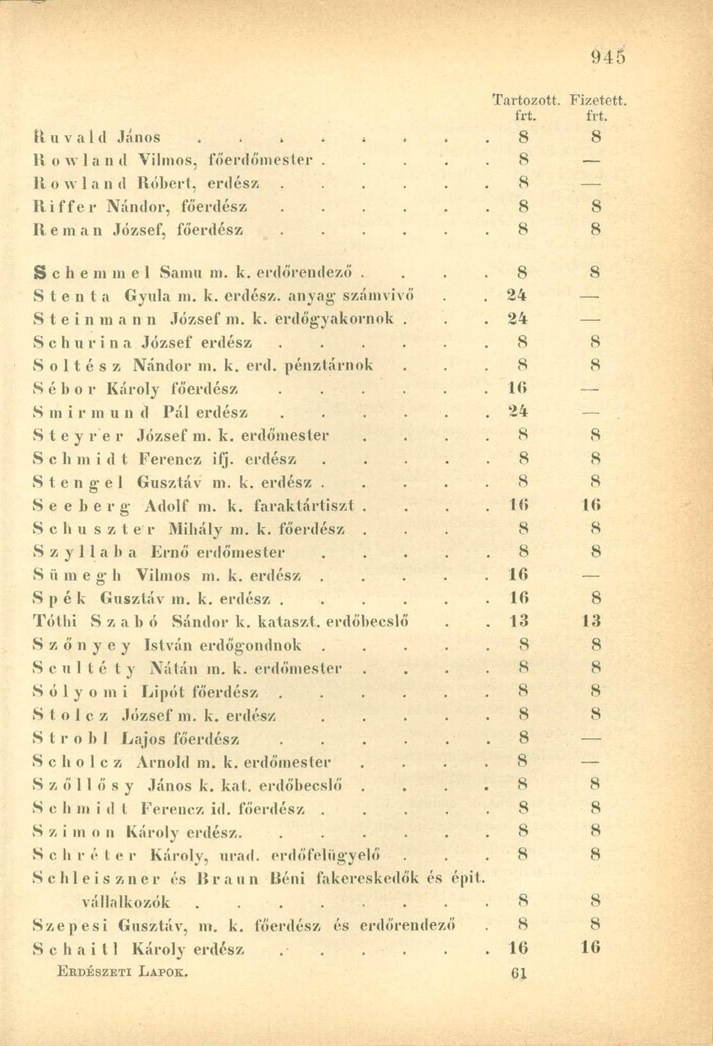 íi u v a 1 (1 János........ 8 8 Rowland Vilmos, főerdőmester. 8 R o w 1 a n d Róbert, erdész...... S _ Riffer Nándor, főerdész 8 8 R e m a n József, főerdész...... 8 8 frt.