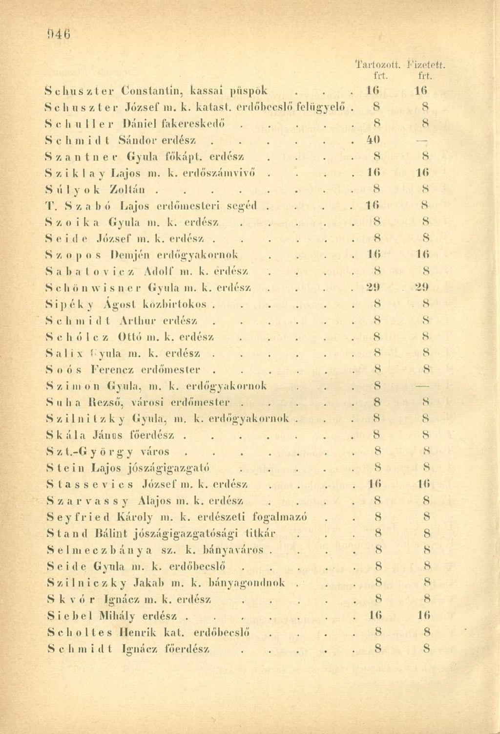 frt. frt. Schuszter Constantin, kassai j»üspók 16 16 Schuszte r József ni. k. kalast. erdőbecslő felügyelő. 8 8 S c b u 11 e r Dániel fakereskedő 8 8 Seb in i d t Sándor erdész.