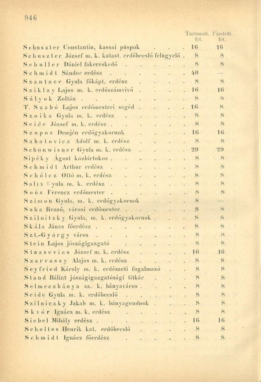 frt. frt. Schuszter Constantin, kassai j»üspók 16 16 Schuszte r József ni. k. kalast. erdőbecslő felügyelő. 8 8 S c b u 11 e r Dániel fakereskedő 8 8 Seb in i d t Sándor erdész.