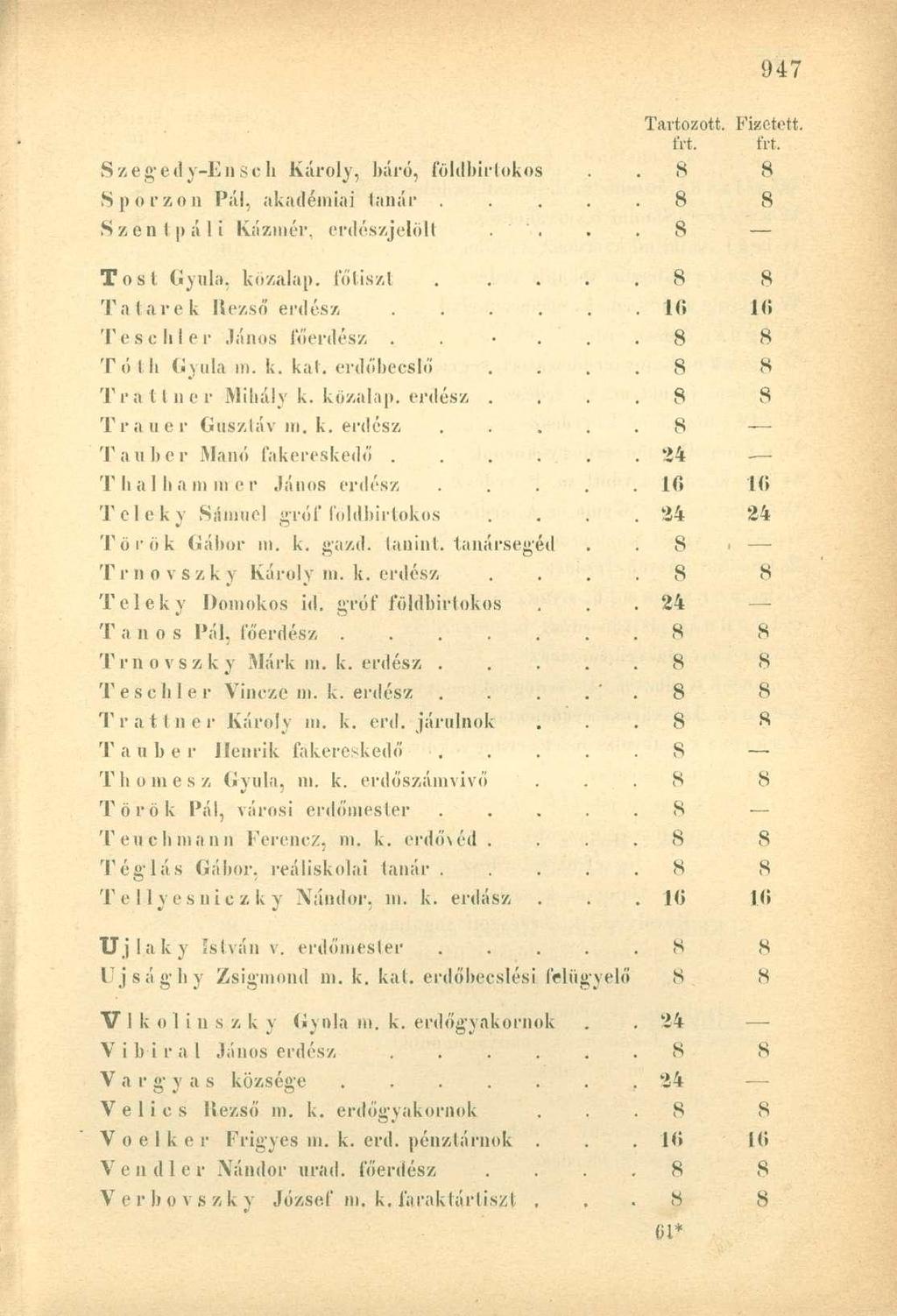 frt. frt. Szegedy-Ensch Károly, báró, földbirtokos 8 8 Sporzón Pál, akadémiai tanár..... 8 8 Széntpáli Kázmér, erdészjelölt.. 8 Tost Gyula, közalap, főtiszt. 8 8 Tatarek Rezső erdész.