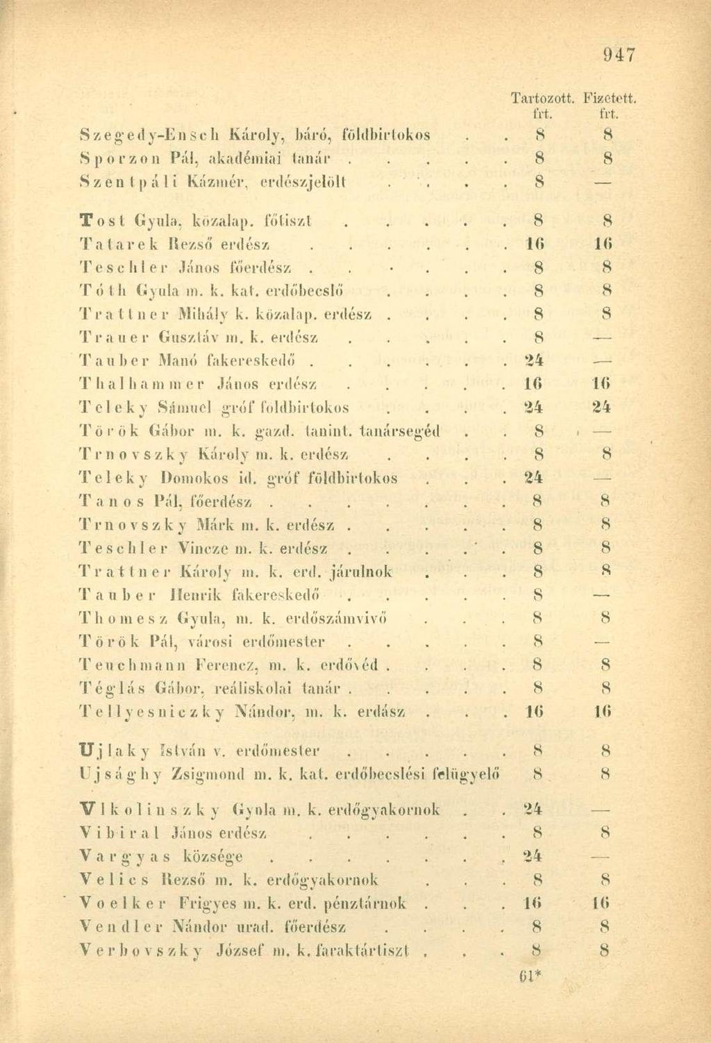 frt. frt. Szegedy-Ensch Károly, báró, földbirtokos 8 8 Sporzón Pál, akadémiai tanár..... 8 8 Széntpáli Kázmér, erdészjelölt.. 8 Tost Gyula, közalap, főtiszt. 8 8 Tatarek Rezső erdész.