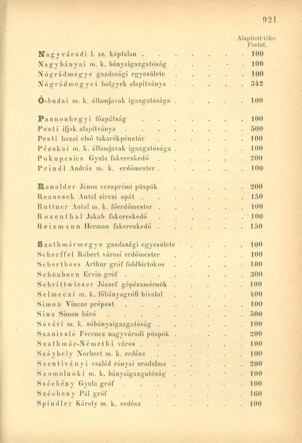 Nagyváradi 1. sz. káptalan 100 Nagybányai m. k. bányaigazgatóság-.... 100 Nógrádmegye gazdasági egyesülete 100 Nógrád megyei hölgyek alapítványa 342 Ó-budai m. k. államjavak igazgatósága 100 Pannonhegyi főapátság 1.