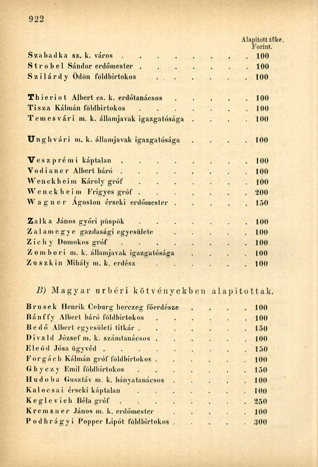 Szabadka sz. k. város 100 Strobel Sándor erdőmester 100 Szilárdy Ödön földbirtokos 100 Thieriot Albert cs. k. erdőtanácsos 100 Tisza Kálmán földbirtokos 100 Temesvári m, k. államjavak igazgatósága.