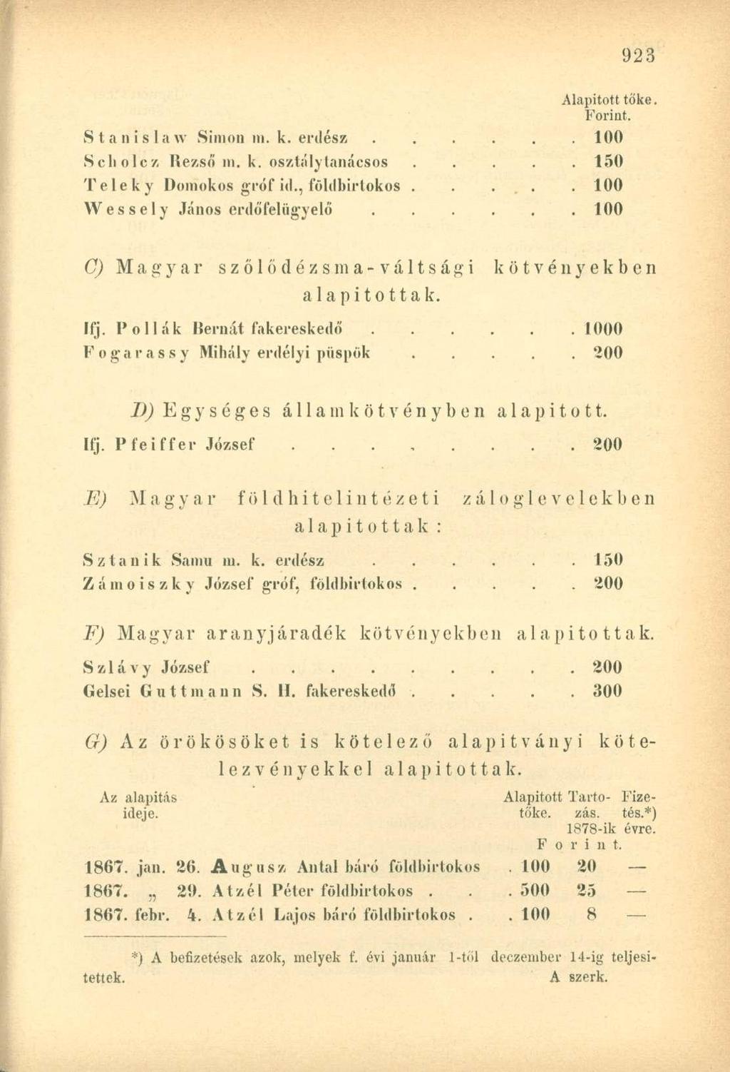 Stanislaw Simon m. k. erdész...... 100 Scholcz Rezső m. k. osztálytanácsos..... 150 Teleky Domokos gróf id., földbirtokos.