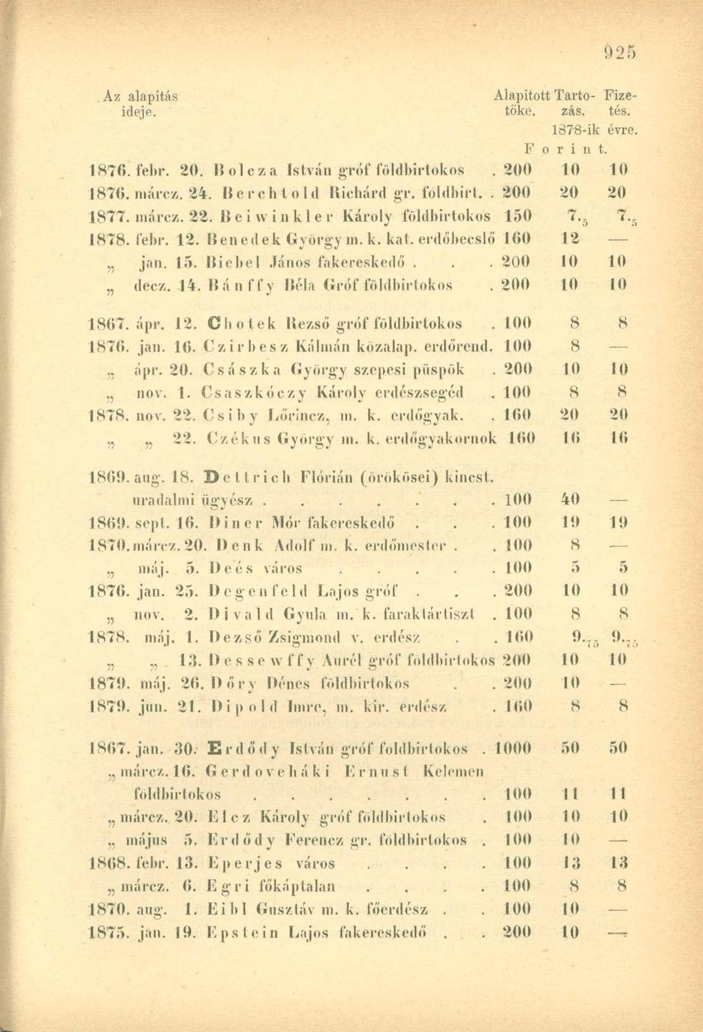 1878-ik évre. F o r i u t. 1870. I'el.r. 20. Boleza István gróf földbirtokos 200 10 10 1870. márcz. 24. Berchtold Richárd gr. földbirt.. 200 20 20 1877. márcz. 22.