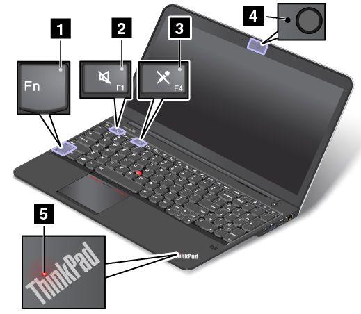 1 Fn Lock jelzője Az Fn Lock jelzője az Fn Lock funkció állapotát jelzi. További információ: Különleges billentyűk oldalszám: 21.