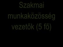 A Nagykovácsi Kispatak Óvoda szervezeti struktúra ábrája 2016-ban.