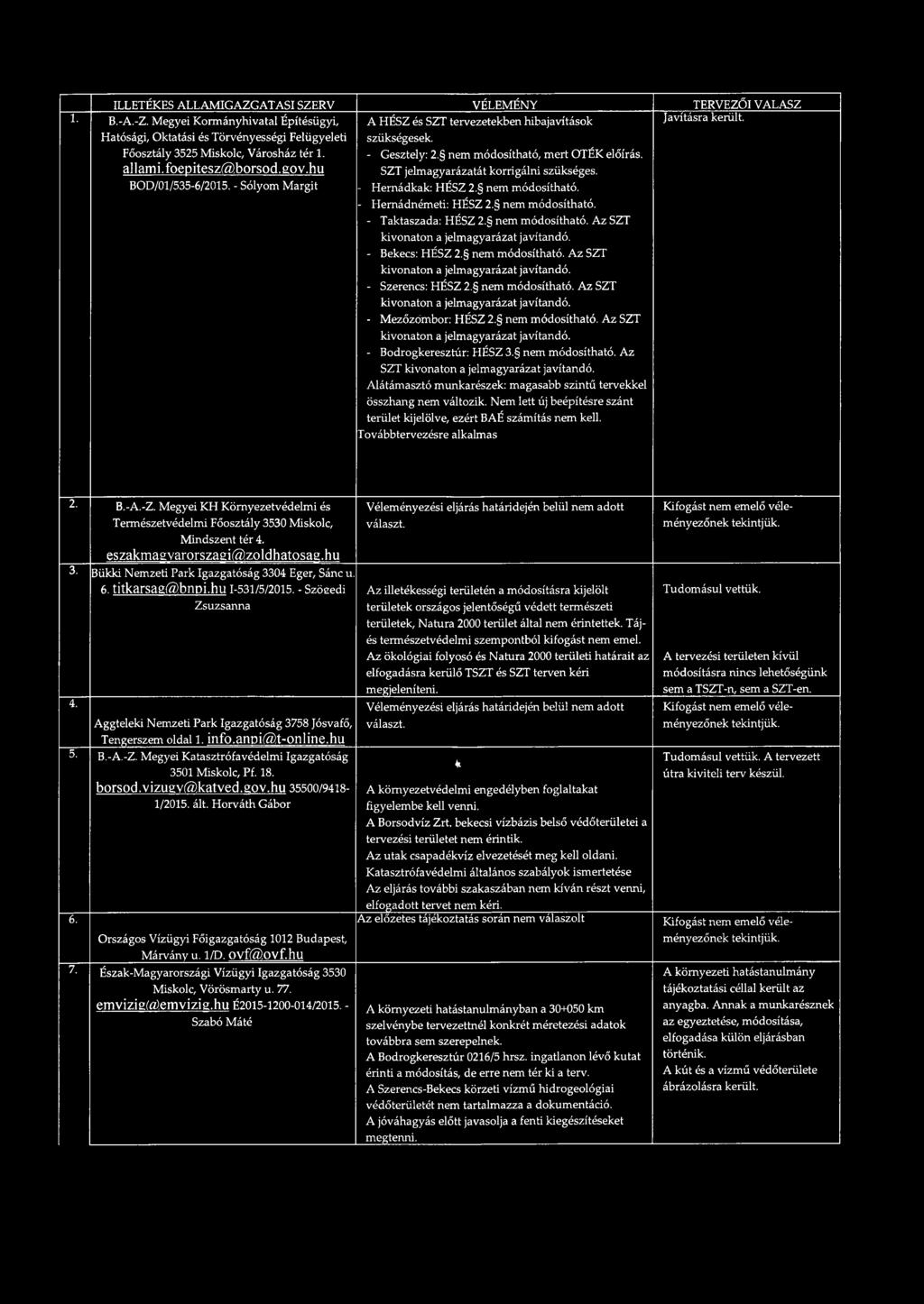 SZT jelmagyarázatát korrigálni szükséges. - Hernádkak: HÉSZ 2. nem módosítható. - Hernádnémeti: HÉSZ 2. nem módosítható. - Taktaszada: HÉSZ 2. nem módosítható. Az SZT - Bekecs: HÉSZ 2.