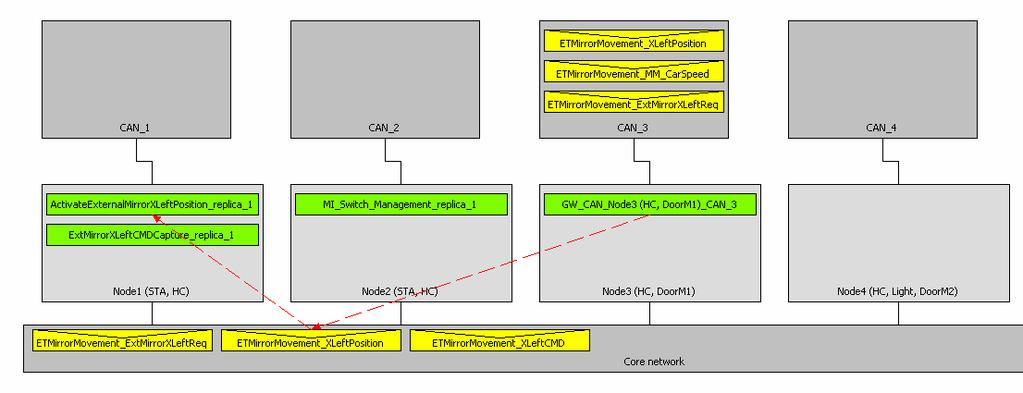 metamodel metamodel Job kód Inform. Hardver-szoftver integráció folyamata Replikálás Allokáció CRD -PSM típus leképzés Job típus def. Üzenet protokol def. Átjáró def. Diagnosztika def.