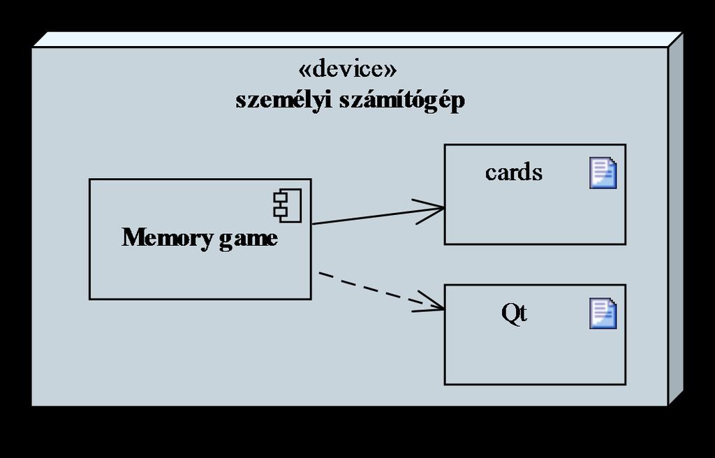 2. esettanulmány: Memory kártyajáték Tervezés (telepítés): A program egy komponensben valósul meg, egy személyi