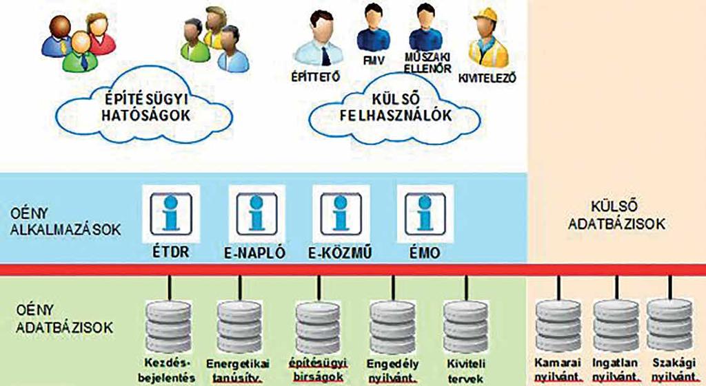 KÖZ-TÉR Az e-napló hatósági,