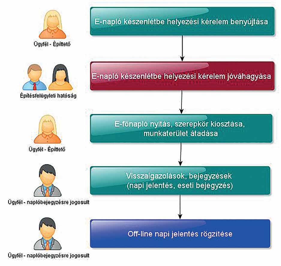 bizonyítékként felhasználható