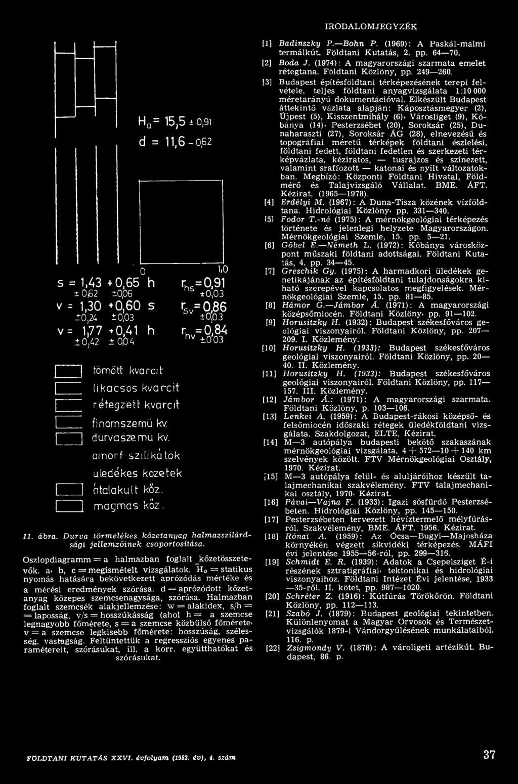 Halmazban foglalt szemcsék alakjellemzése: w = alakidex, s/h = = laposság, v/s = hosszúkásság (ahol h = a szemcse legnagyobb főmérete, s = a szemcse közbülső főmérete> v = a szemcse legkisebb