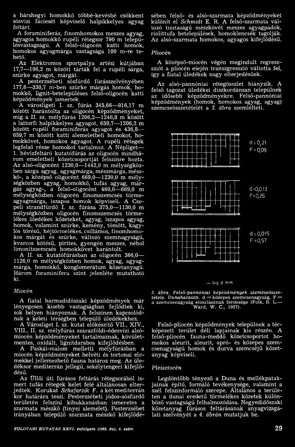 agyagot. A rupéli rétegek legfelső része homokot tartalmaz. A Népliget 1. hévízfeltáró kutatófúrás az oligocén mindhárom emeletbeli kőzetcsoportját felszínre hozta.