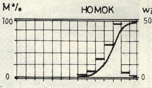 felső-oligocént 460,0 669,0 m mélységközben oligocén finomszemcsés törmeagyagmárga, iszapos homok képviseli. A Csepeli strandfürdő I. sz.